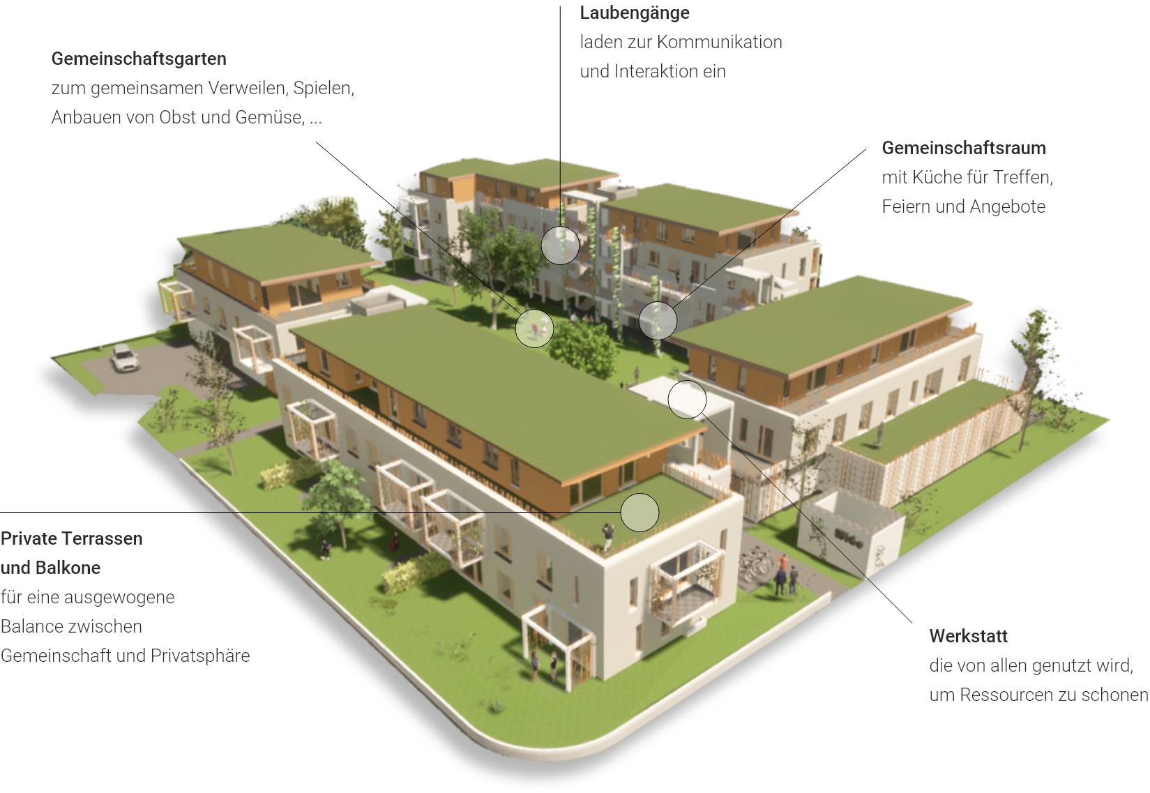 Skizze des Wohnprojekts der WiGe eG Warendorf mit Beschriftung